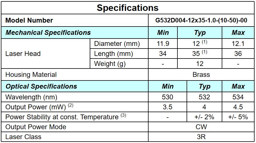 Compact DPSS Green Laser Module with 4mW Output Power and Transverse TEM00 Beam Mode