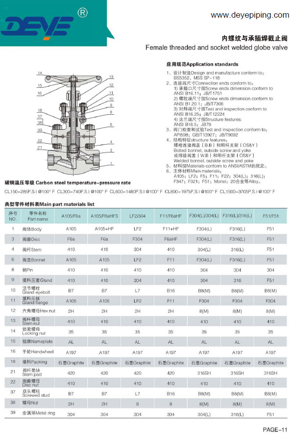 A105N Forged Steel Oil Gas Valve PSB Globe Valve With 800lbs GVF-001500-N