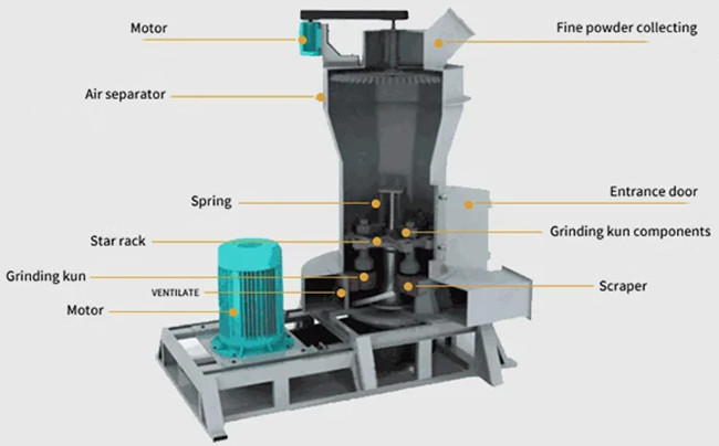 Mill Crusher Raymond Roller Grinding Mill Roll Ring Size 890*160mm