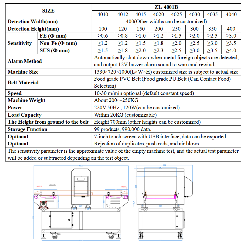 Food Metal Detector Machine for Food Processing Line With CE