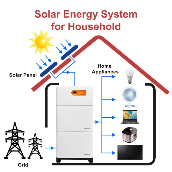 Home Solar Storage Energy System all In One Vertical Stacked Lifep4 Battery 10kWh Home Solar Storage Energy System 10kWh 51.2V 100Ah Lithium Battery