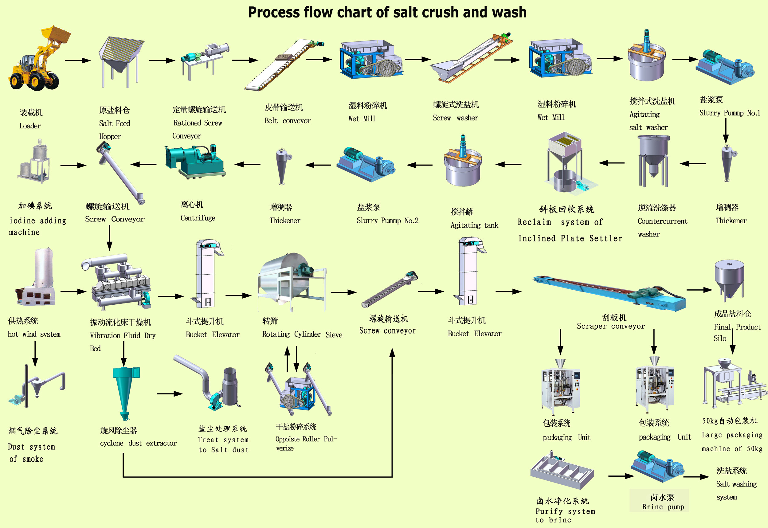Table Salt Industrial Salt 10-1000 Tons/day Sea Salt Production Line