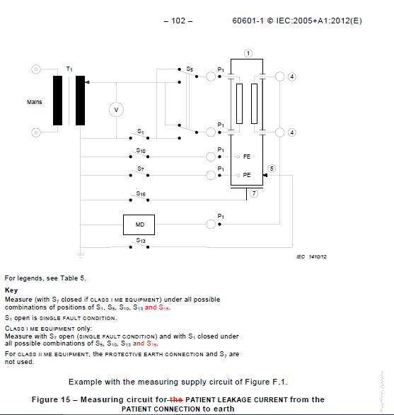 IEC60601 / IEC60990 Contact Current-Terminal Discharge Tester Technical Specification