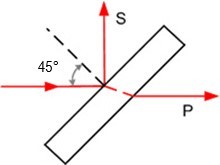45 Degree Polarizing Plate Beamsplitter