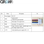 USB Biometric Uart Fingerprint Reader Fingerprint Identification Module