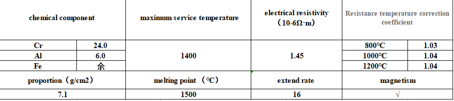 Fe Cr Al Solid Bare Wire Heating Resistance Alloy Spark N36 PVC Insulated Steel Coil