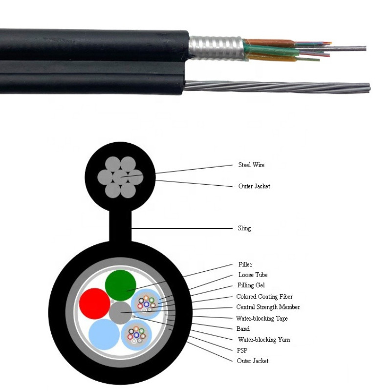 Self Supporting Figure 8 Fiber Optic Cable 12 Cores 24 Core 48 Cores 96 Core