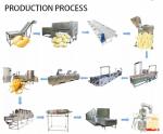 Full Automatic Potato Chips Line Stainelss Steel 45KW French Fries Processing
