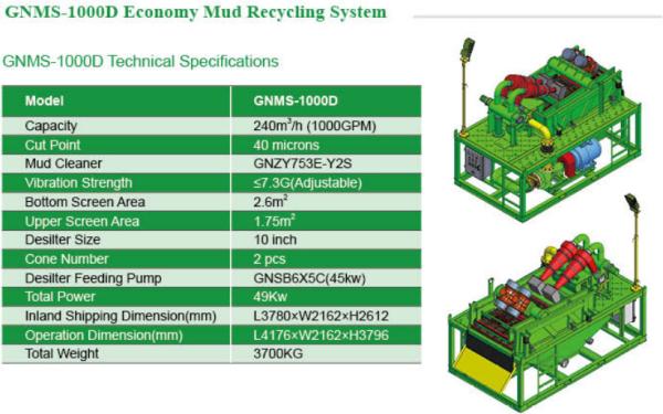 GNMS-1000D mud recycling system,economy mud recycling system, 1000GPM mud