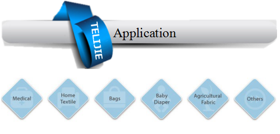 Factory price for the disposable hospital paper bed sheet roll medical paper roll