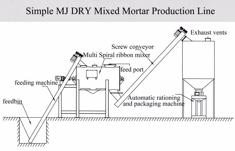 Horizontal Feed Mixer 1000L Double Helical Ribbon for Food Powder and Animal Feed