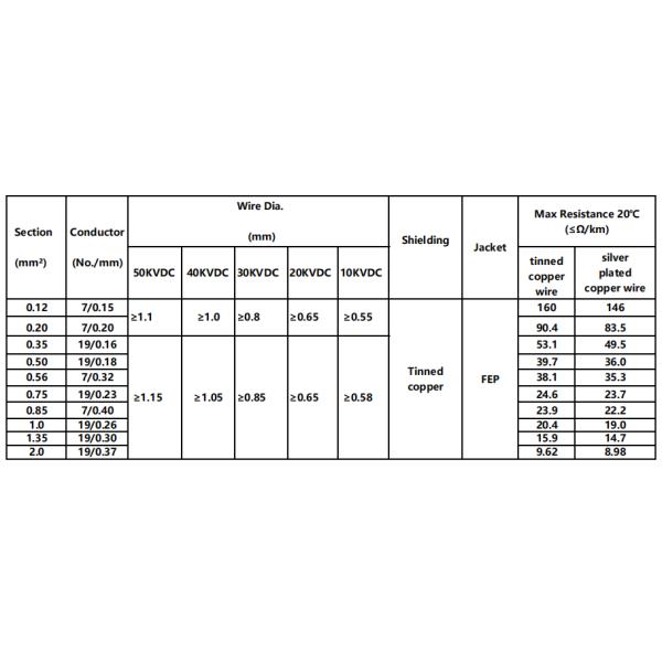 7 Core Fep Shielded High Voltage Cable