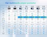 Carplay GPS Navigation 2 Din Android 11 for BMW 3 E90 E91 E92 E93 2005 2012 Car