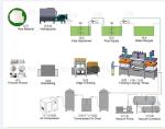 Industrial Bagasse Paper Plate Making Machine , Eco Friendly Plate Making