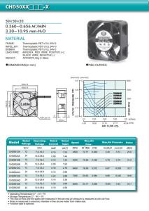 China Signal Output 50x20mm Computer Cooling Fan factory