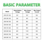 Fast Charger SMT-2.0Kw 84V 18A CAN Enable for EV Car or Motorcycle Electric