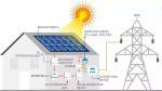 ETL Photovoltaic Ground Mounting 45kw Solar System Roof Mounting