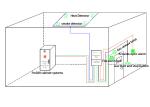 150L FM200 Fire Fighting System