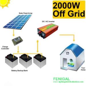 China 2kw Off Grid Apartment / Villa Solar Pv Energy System factory