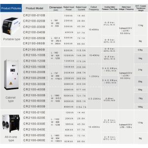 Energy Saving Induction Heating Machine 20kw Induction Hardening Machine