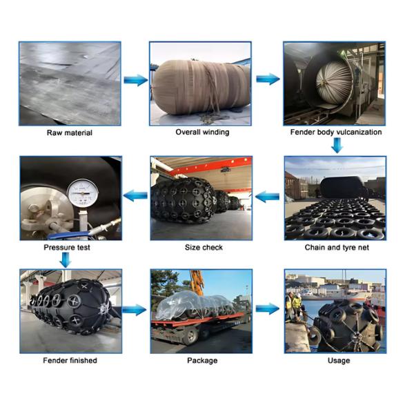 Dock Rubber Fender Affordable Price Point Pneumatic Rubber Fender for Shipbuilding Yards