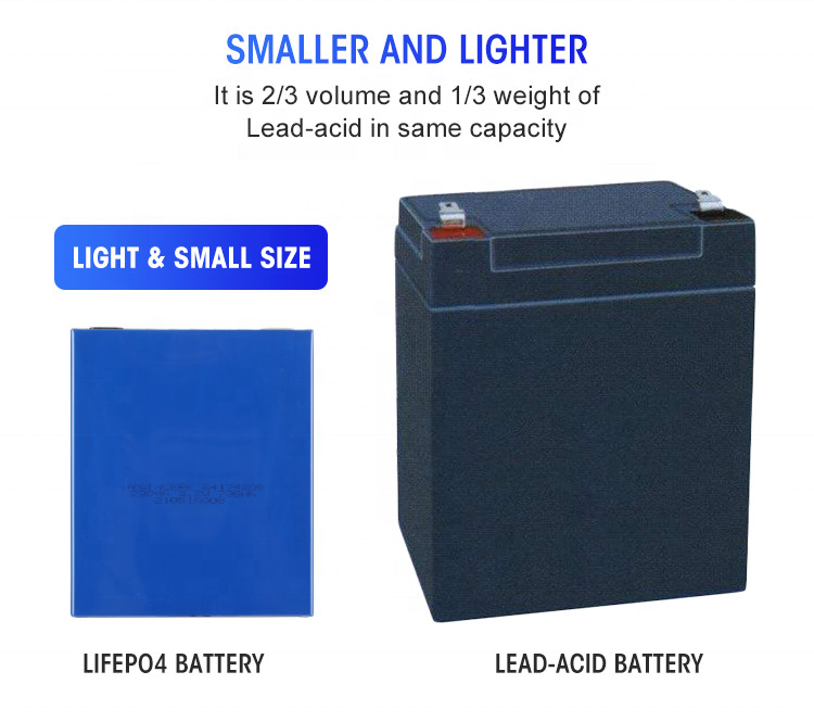 RoHS 50Ah 3.2 V Lifepo4 Prismatic Battery Cell No Memory Effect