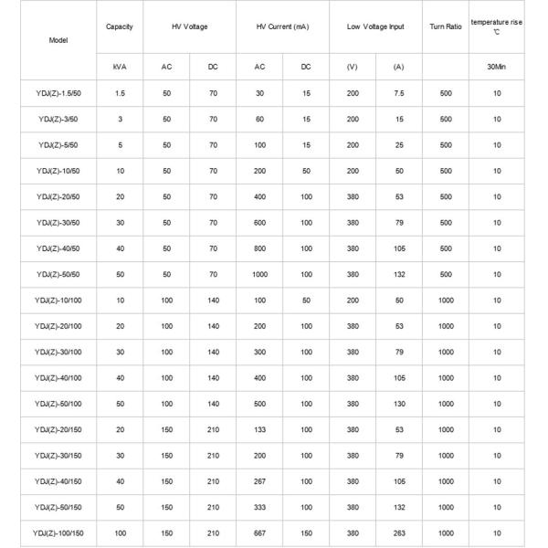 GDZX Electric AC DC Power Frequency Oil Type Testing Transformer 250kV AC Hipot Tester