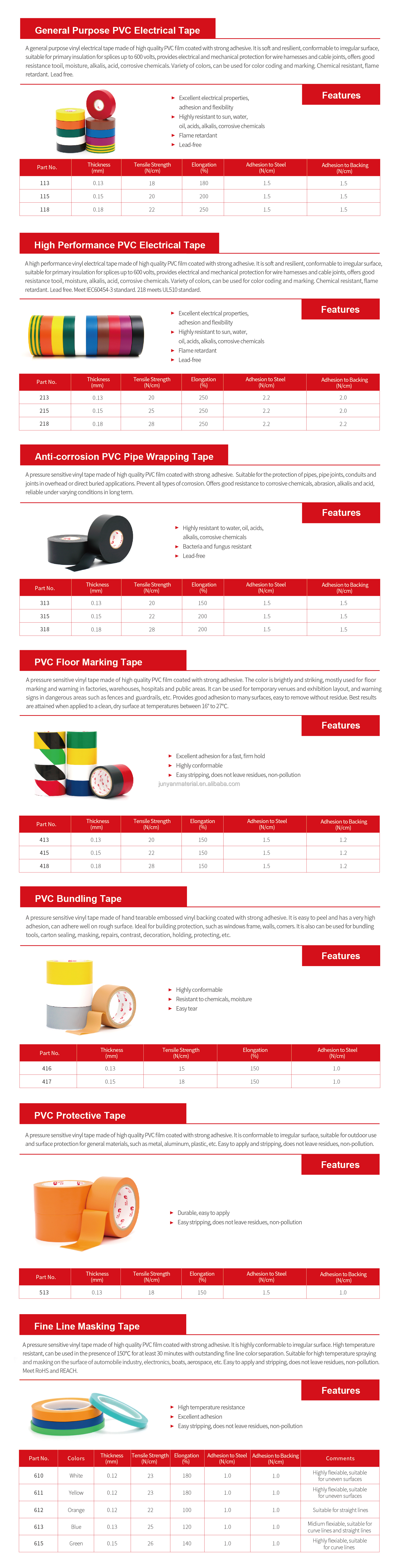 PVC Electrical Insulation Tape Industrial Grade Multi Color