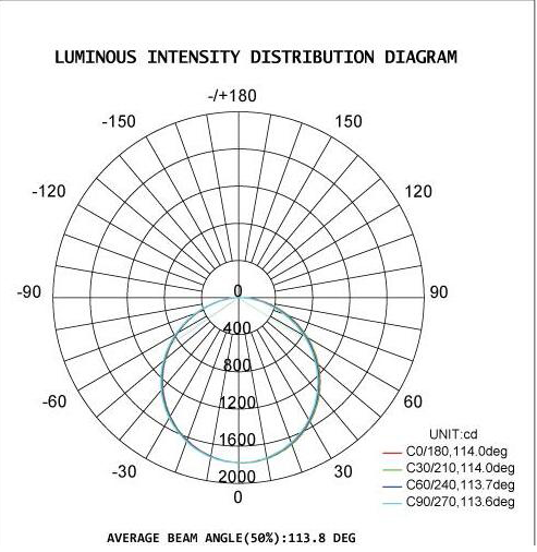 D2.5 LED Triproof Lighting Multiple Installations Suspension Wal Hi-Slim & Buckle End Cap Design For Labor Cost Saving