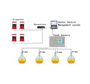 China SYW-A mobile fuel station management control system digital oil tank gauge fuel tank level sensor factory