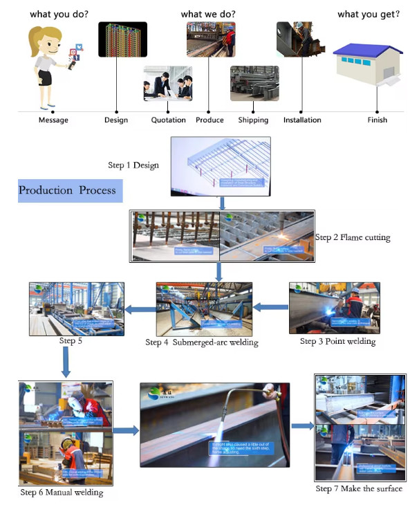 40x80 Steel Warehouse Building With AutoCAD Drawing Design And Corrosion-resistant Galvanized Coating