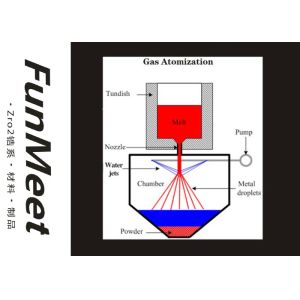 Atomizing 96% Zirconia Ceramic Nozzle In Powder Metallurgy Industry