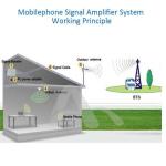 4G Outdoor Antenna 20dBi 4G Antenna Yagi antenna N female Phone Signal Accept