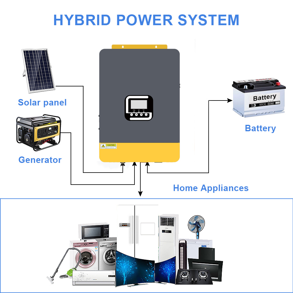 12V 2.2kVA 450VDC Off Grid MPPT Pure Sine Wave Inverter WIFI RS485 RS232