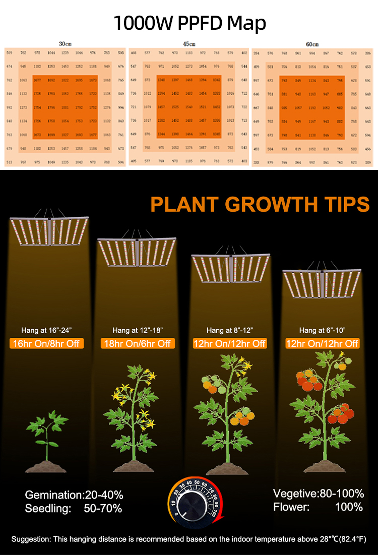 Detachable UV IR LED Grow Light 1000W 10 Bar Full Spectrum Dimmable Three Channels Daisy Chain