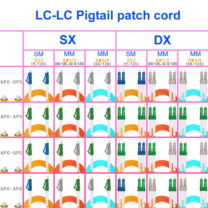 Customizable Single Mode Fiber Optic Cable LC UPC To LC UPC Fiber Cable 2 Core