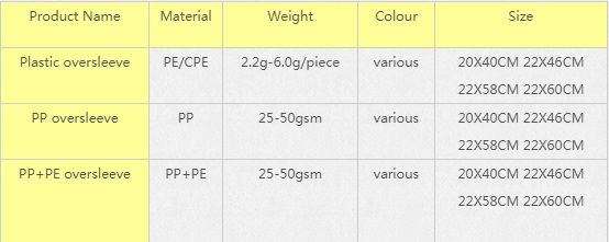  Disposable Nonwoven PP Sleeve Cover with Oil Proof 3