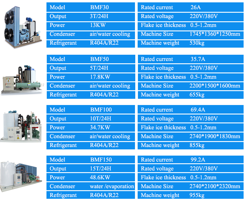 Water Cooling Condensation Way 1000kg Flake Ice Making Machine with Ice Storage Bin