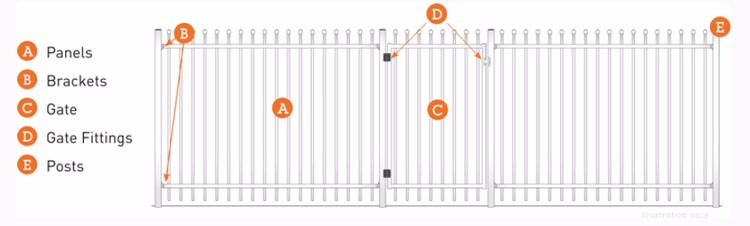 Australia Standard Powder Coated Commercial Garrison Security Oz Wide Fence
