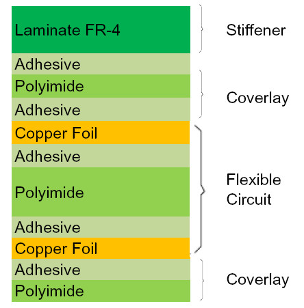 0.5oz Copper Flexible PCB Board Single Sided 400mmx500mm