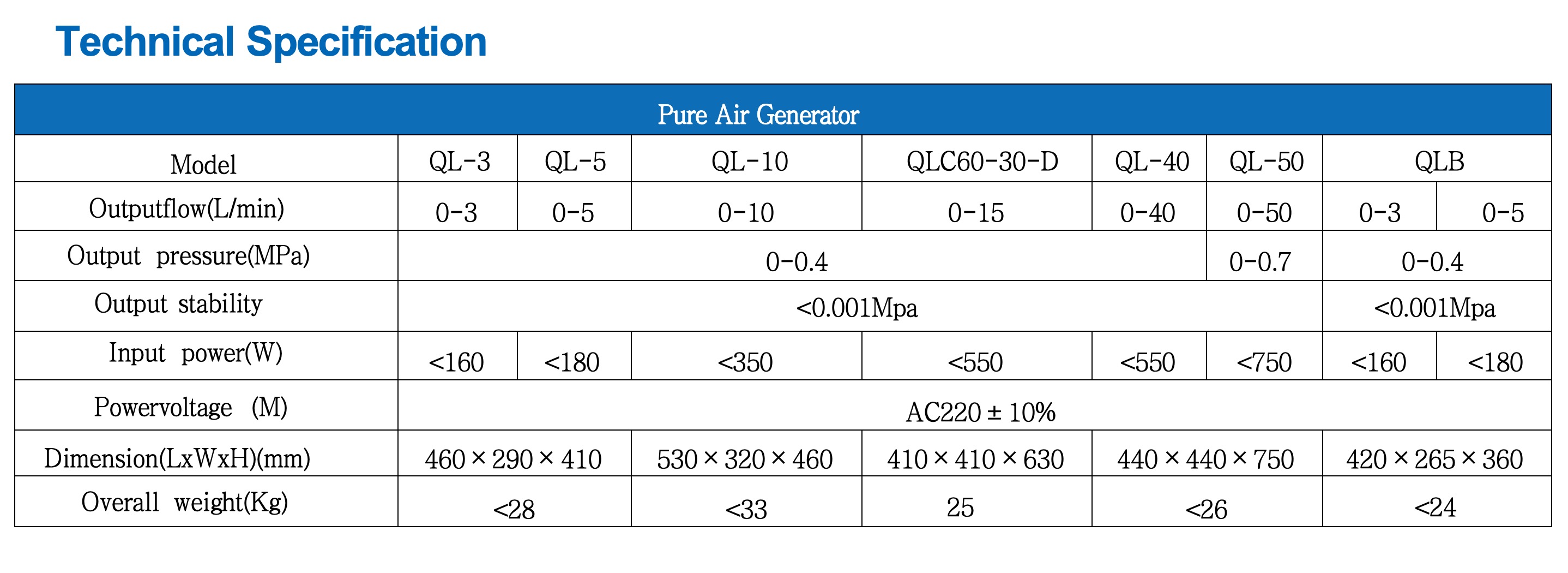 QL-10 Laboratory Air Generator For GC FID 0-10L/Min 0.001Mpa 350W
