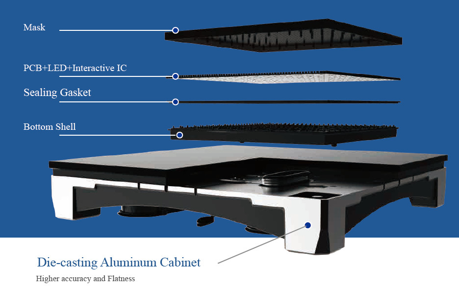 P2.6 Die Casting Aluminum LED Floor Tile Screen Shoping Mall