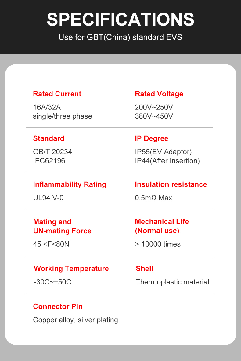 32A 1 Phase 7.2kW EV Charging Cable for Mercedes Benz C350 and Customizable Support Customization Type 2 to GBT Adapter