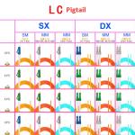 SC FC LC ST Multimode Fiber Optic Pigtail