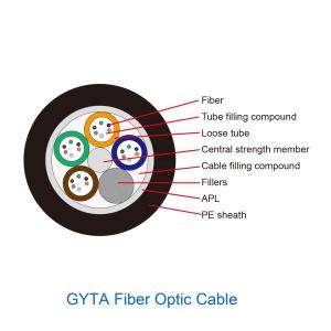 China Direct Buried Steel Wires Strength Member GYTA 48 72 96 144 Armoured Fiber Optic Cable Outdoor factory