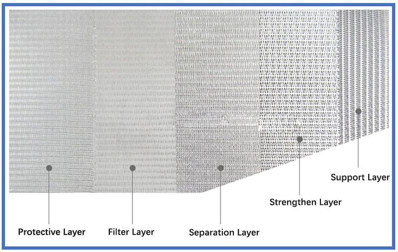 Sintered Metal Fiber Woven Wire Mesh Filter for Industrial Liquid Filtration