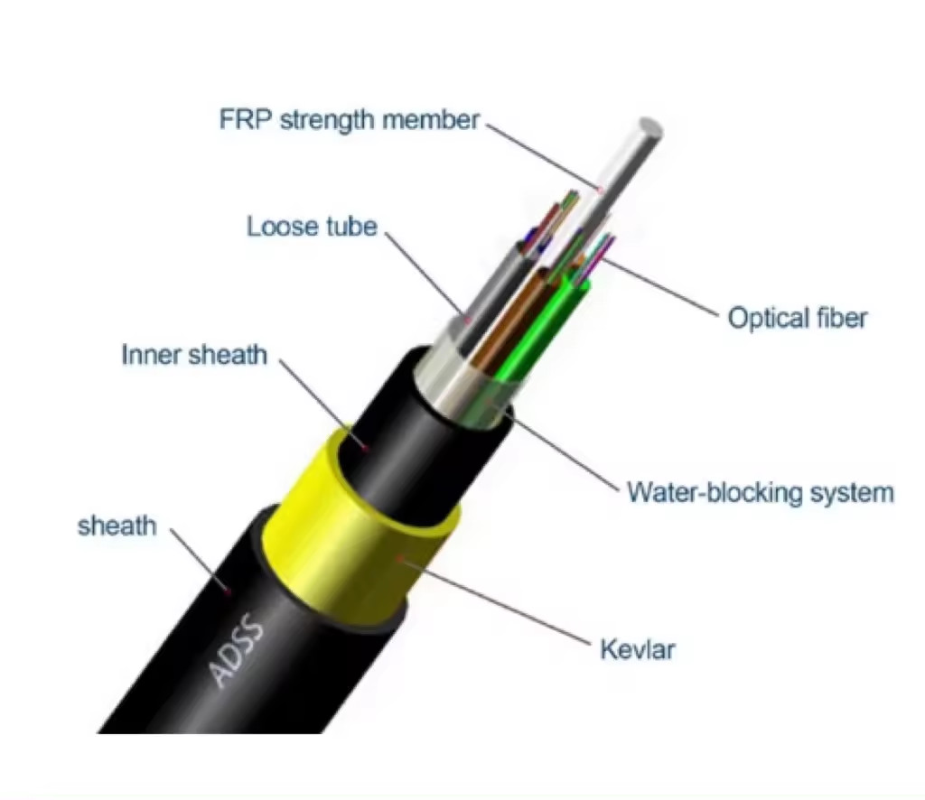 12 24 32 48 72 96 144 Core Outdoor Fiber Optic Cable ADSS Cable Span 150 100 200M