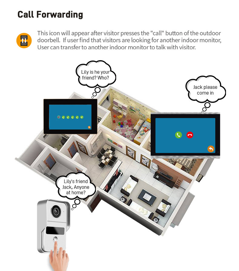 Wireless WIFI Video Door Phone IP Doorbell Intercom System 1080P Wired Camera Night Vision