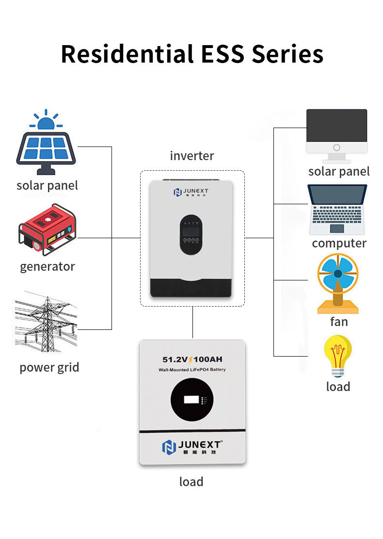 230VAC Solar Inverter 6.2KVA 48V Bess Inverter For Personal Computers
