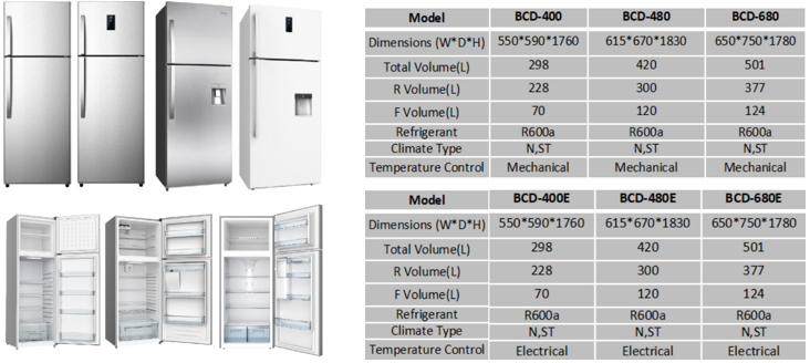 Refrigerator